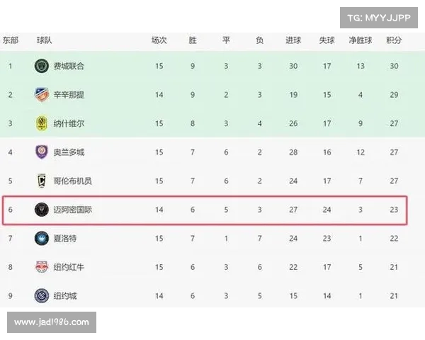 迈阿密国际客场表现分析:6场比赛仅得2胜2平2负稳定性待提升 迈阿密国际客场表现分析:6场比赛仅得2胜2平2负稳定性待提升
